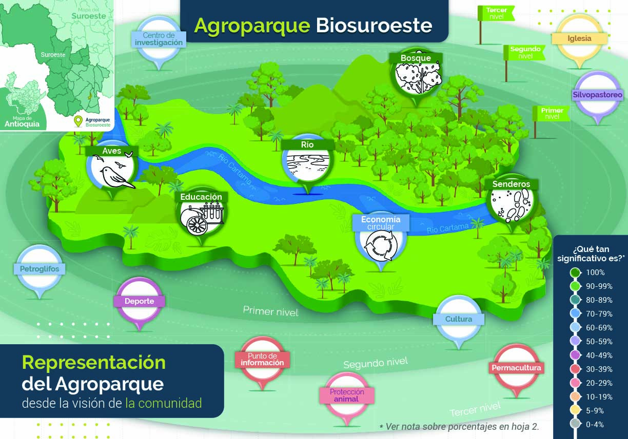 Maqueta Biosuroeste